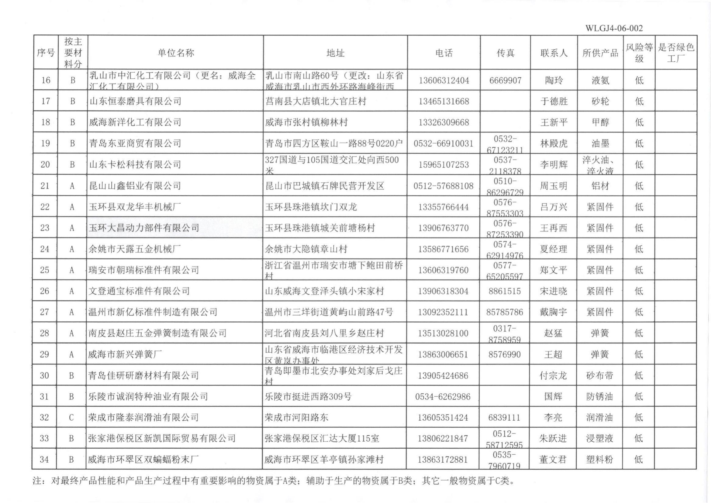 供應(yīng)方信息公示