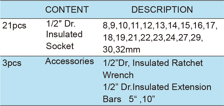 24pcs.1/2”Dr.VDE Tool Set (TKC-28-24)(圖1)