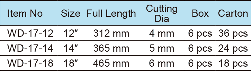 Bolt Cutter, Aluminium Handles(圖1)