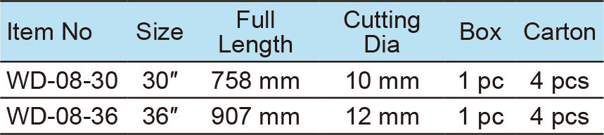 Bolt Cutter(圖1)