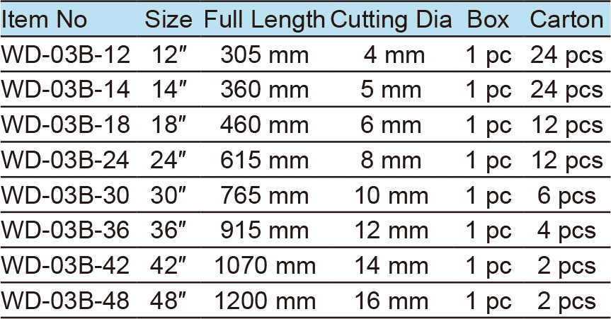 Bolt Cutter(圖1)