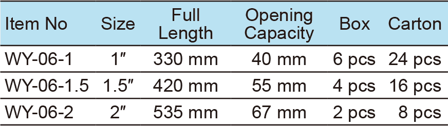 Swedish Pipe Wrench 45° With Straight Jaws(圖1)