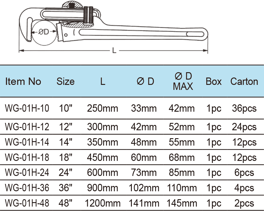 Pipe Wrench, Heavy Duty Type, Ductile Cast lron Handle(圖1)