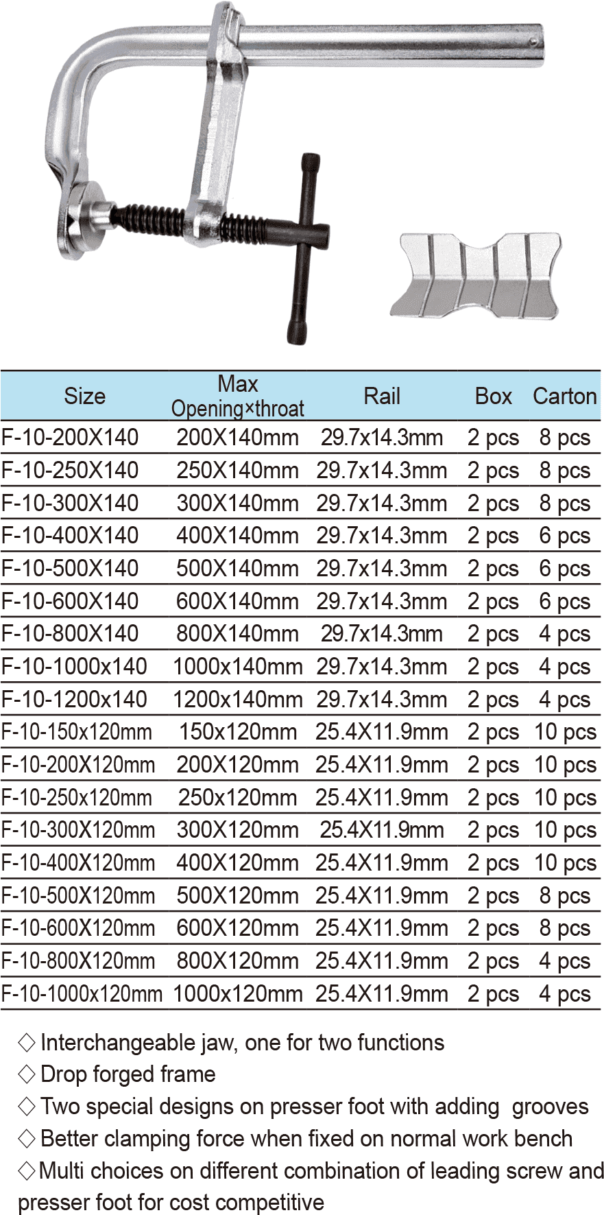 Interchangeable F Clamp(圖1)