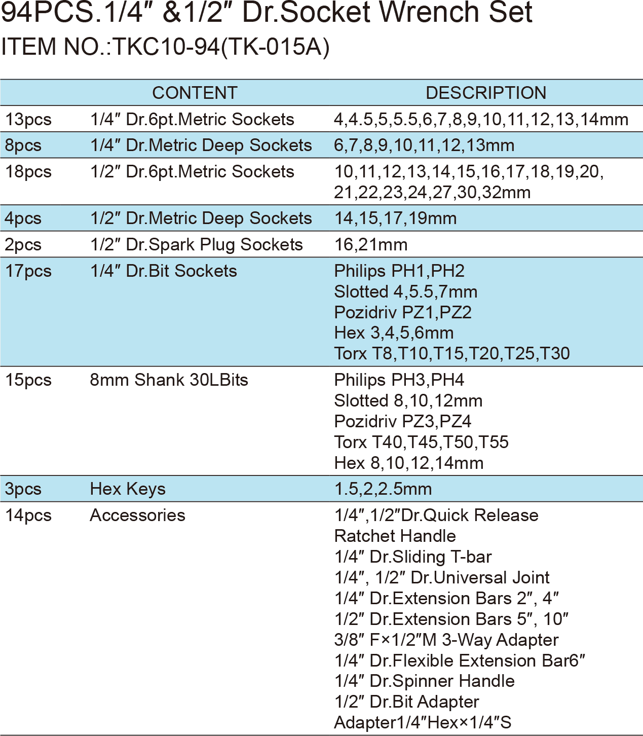 94PCS.1/4″ &1/2″ Dr.Socket Wrench Set, ITEM NO.:TKC10-94(TK-015A)(圖1)