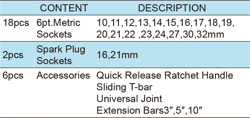 26PCS.1/2″ Dr.Socket Wrench Set Cold Forming Box, ITEM NO.:TKT15-26(圖1)