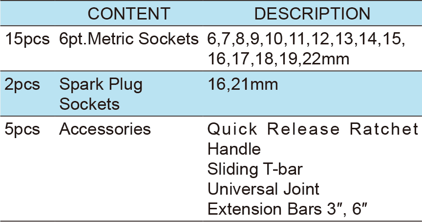 22PCS.3/8″ Dr.Socket Wrench Set ,Cold Forming Box, ITEM NO.:TKT14-22(圖1)