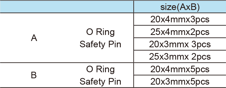 O Ring and Safety Pin Set(圖1)