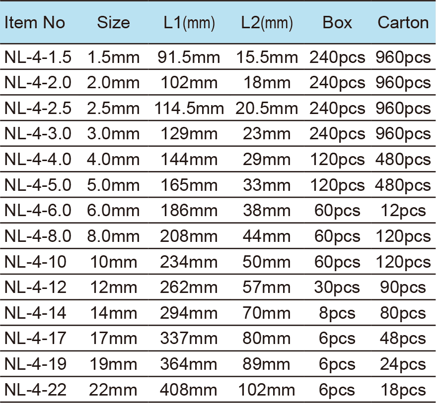 Extra Long Arm Ball Point Hex Key(圖1)