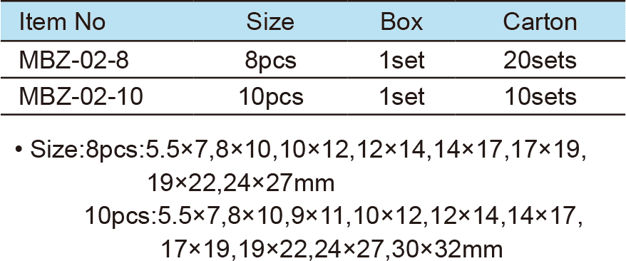 Double Box End Wrench Set(圖1)