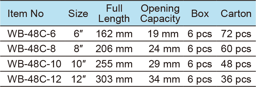 Multi Function Adjustable Wrench, Reversable Jaw, hammer head, With Hex Key(圖1)