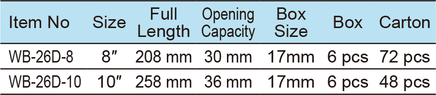 Light Duty Adjustable Wrench, Wide Opening with Ratchet Box End(圖1)