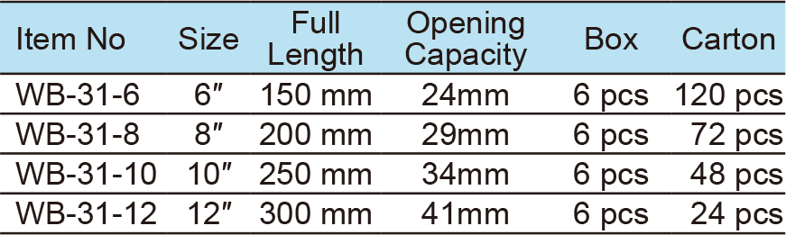 Square Hole, Heavy Duty Handle, Wide Opening(圖1)