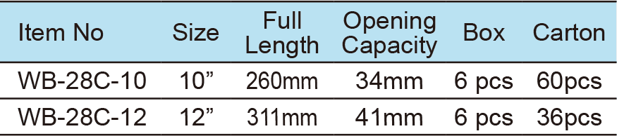 Adjustable Wrench, Wide Opening(圖1)