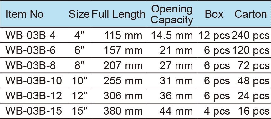 Adjustable Wrench, Heavy Duty Handle(圖1)