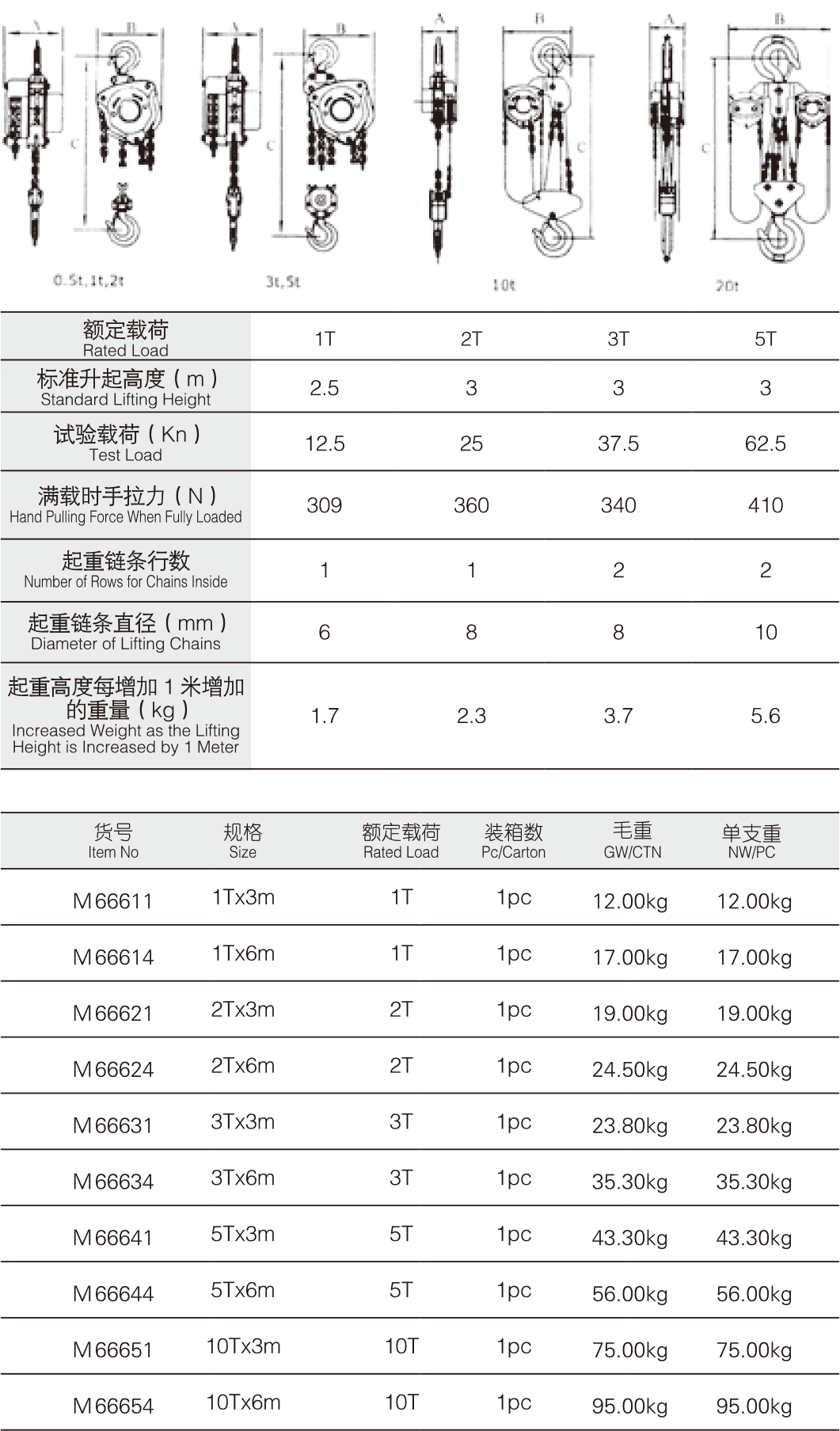 日式手拉葫蘆(圖1)