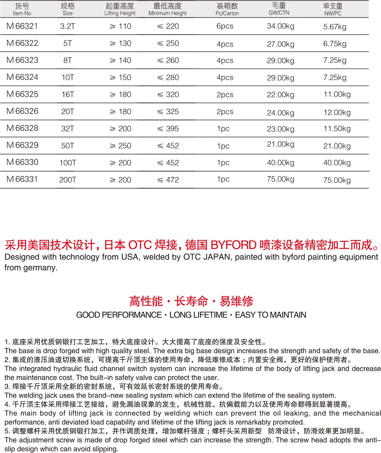 螺旋千斤頂(圖1)