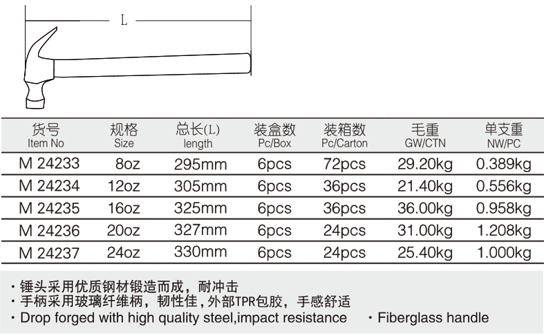 包塑柄羊角錘(圖1)