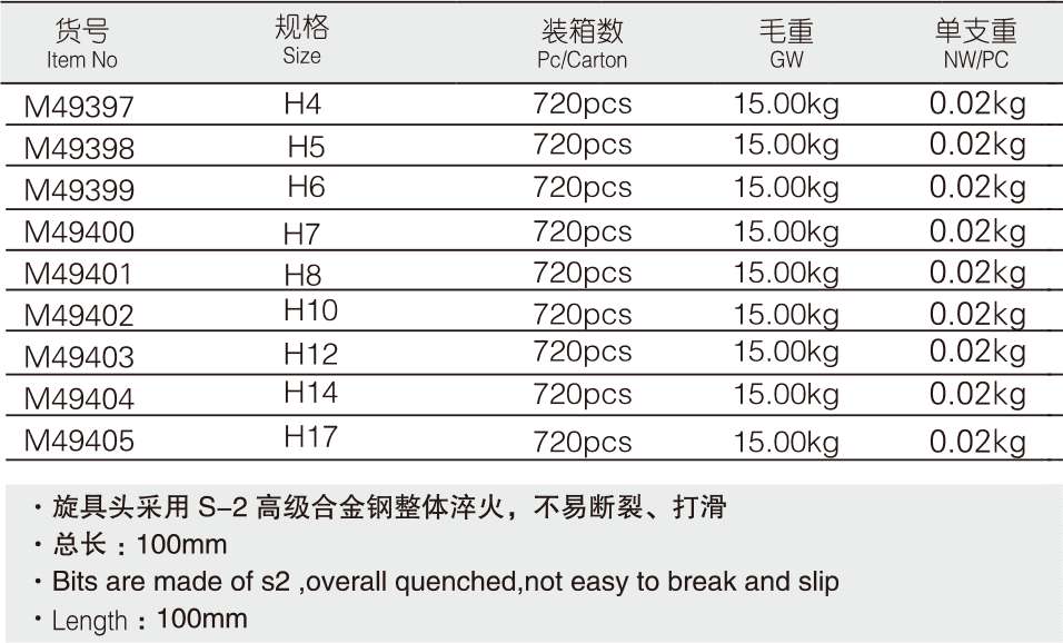 12.5mm系列長6角旋具套筒(圖1)