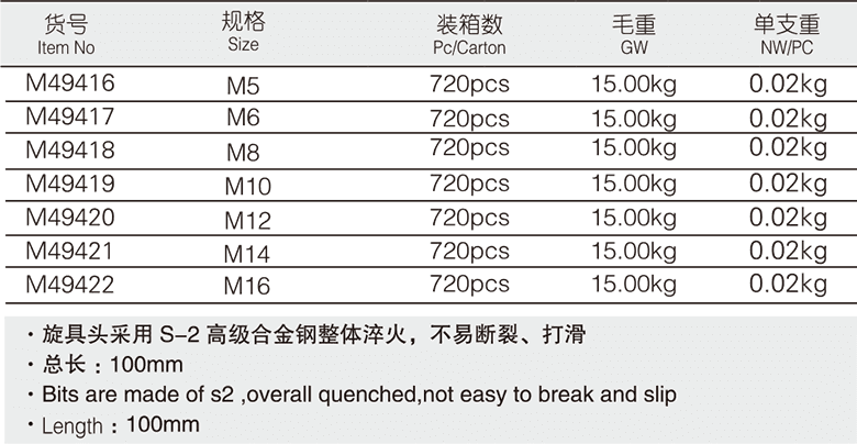 12.5mm系列長(zhǎng)12角旋具套筒(圖1)