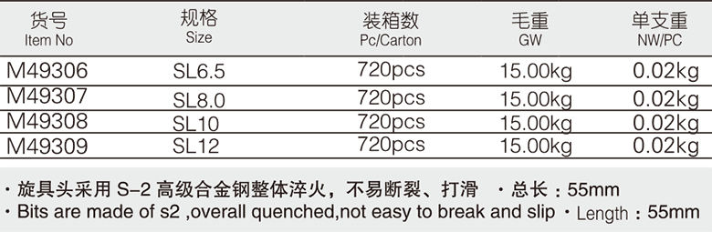 12.5mm系列一字型旋具套筒(圖1)