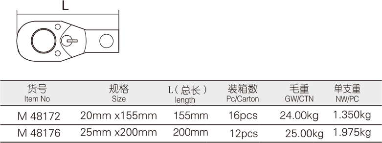 棘輪頭(圖1)