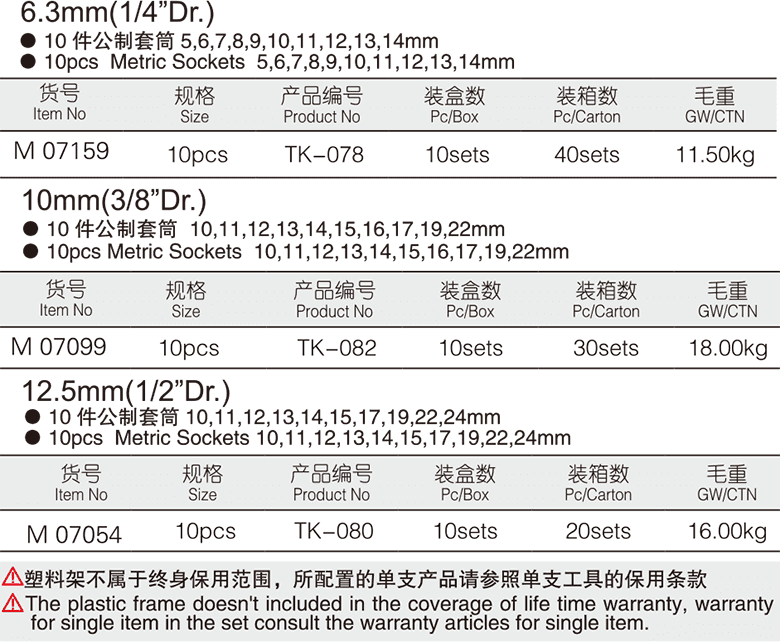 10件公制套筒組套(圖1)