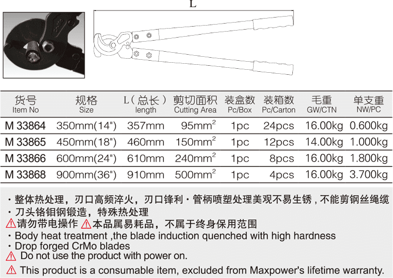 電纜剪(圖1)