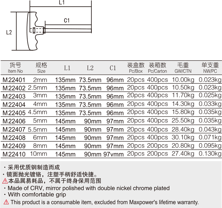 T型平頭內六角扳手(圖1)