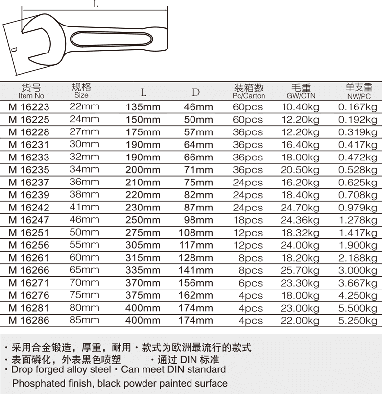 敲擊開(kāi)口扳手(圖1)