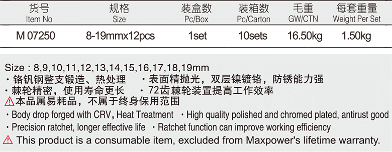 工業(yè)級棘輪兩用扳手12件套(圖1)