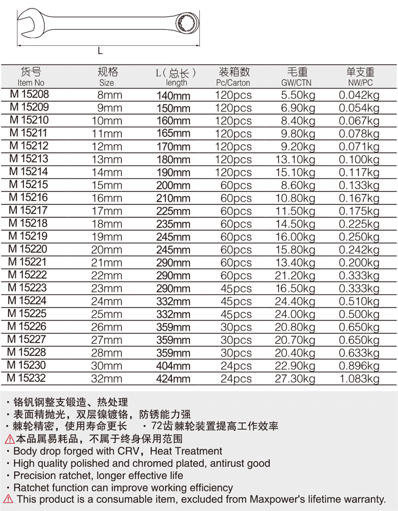 工業(yè)級(jí)棘輪兩用扳手(圖1)