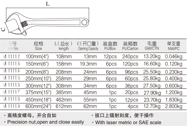 專業(yè)級(jí)活扳手(圖1)