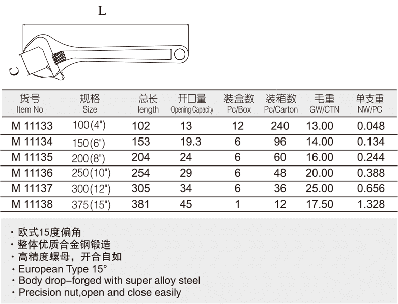 歐式活扳手(圖1)