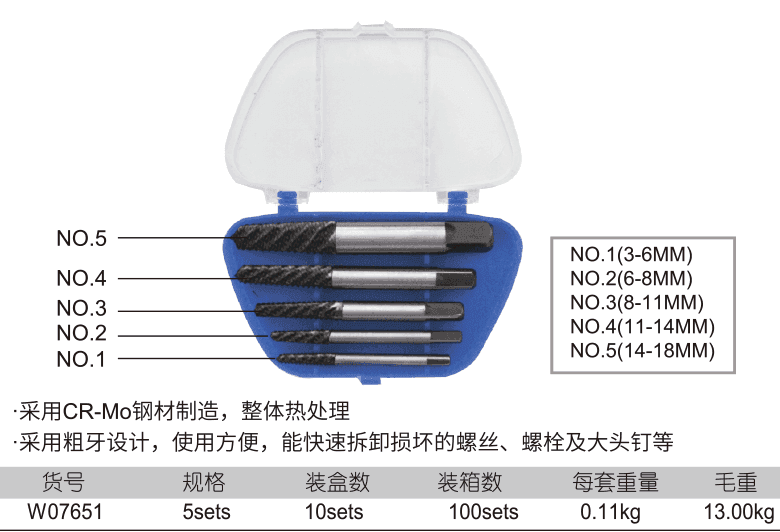 粗牙斷絲取出器(圖1)