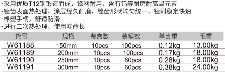 中齒膠柄三角銼(圖1)