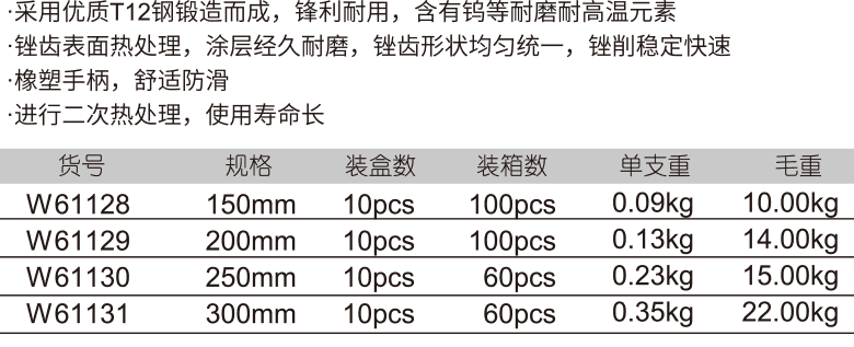 中齒膠柄方銼(圖1)