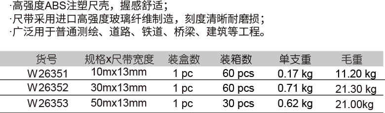 塑殼纖維卷尺(圖1)