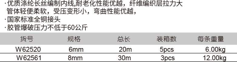 橡膠雙聯(lián)管(帶接頭)(圖1)