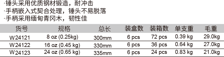 木柄羊角錘(圖1)