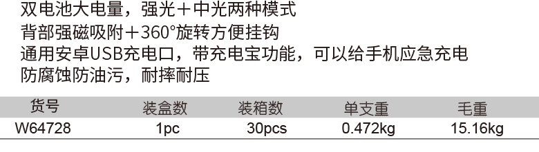 高亮度COB強(qiáng)磁工作燈(圖1)