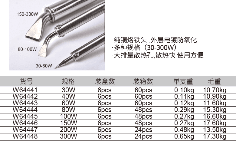 外熱式電烙鐵(圖1)