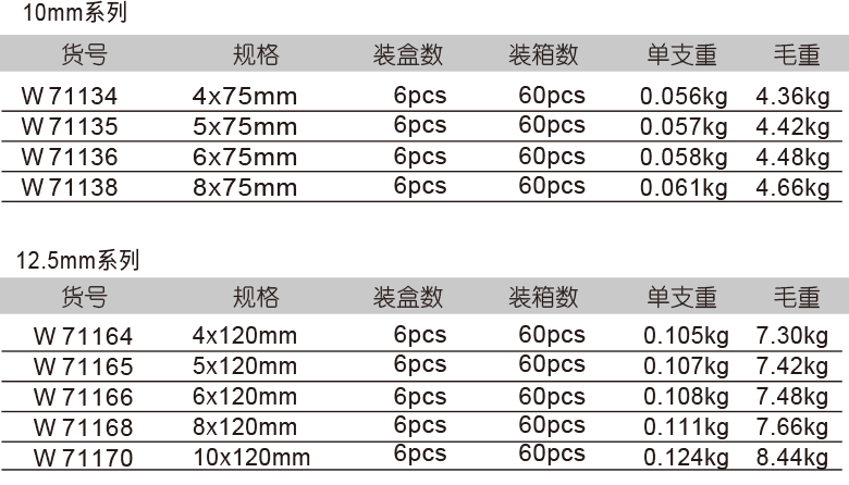 絕緣旋具套筒(圖1)