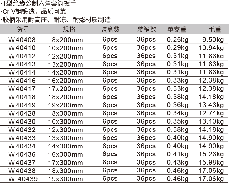 絕緣T型套筒扳手(圖1)