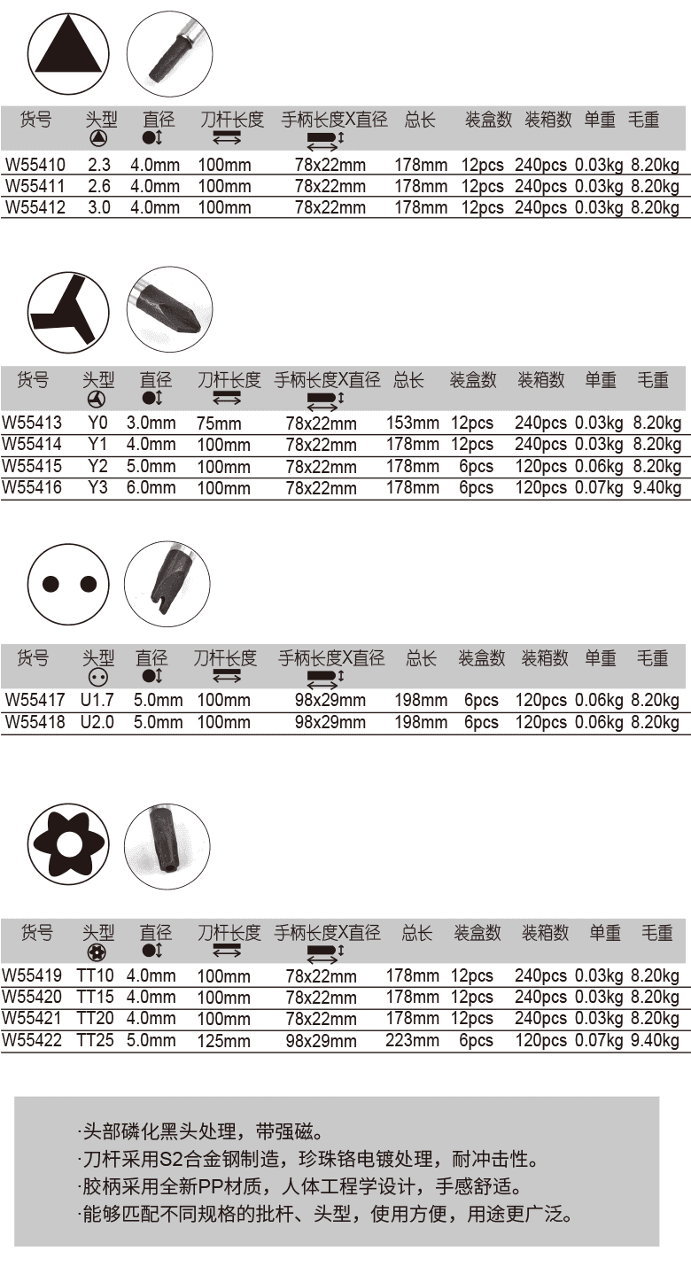 單色柄異形螺絲批(圖1)