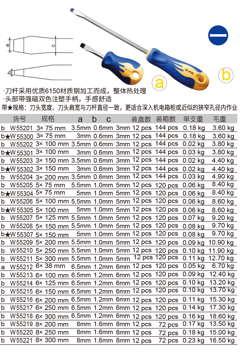 膠柄一字螺絲批(圖1)