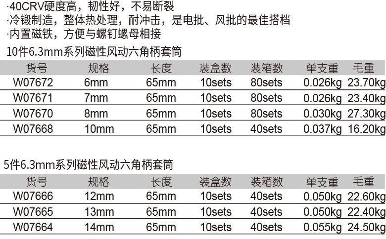 6.3mm系列磁性風(fēng)動(dòng)六角柄套筒(圖1)