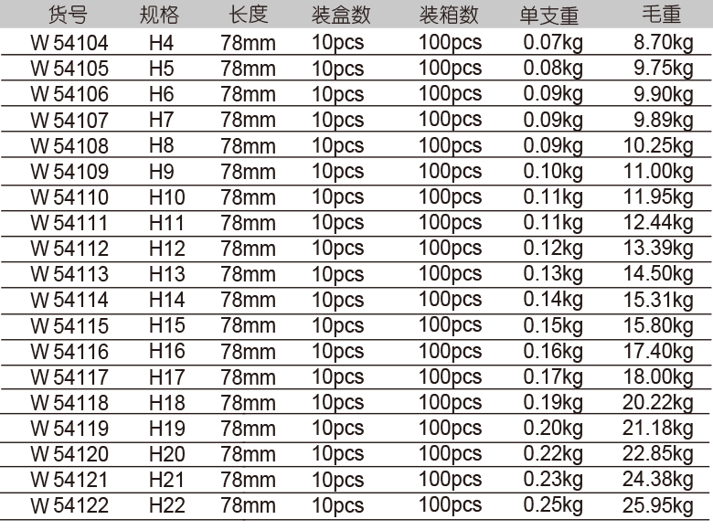 12.5mm系列整體氣動(dòng)六角旋具套筒(圖1)