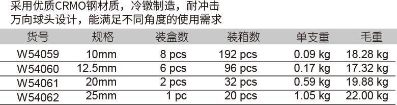 氣動(dòng)萬(wàn)向節(jié)(圖1)