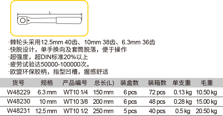 梨頭膠柄棘輪扳手(圖1)